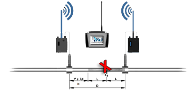 I tempi impiegati dal segnale acustico per raggiungere i due sensori determinerà a P.M.P. di rilevare il PUNTO ESATTO.